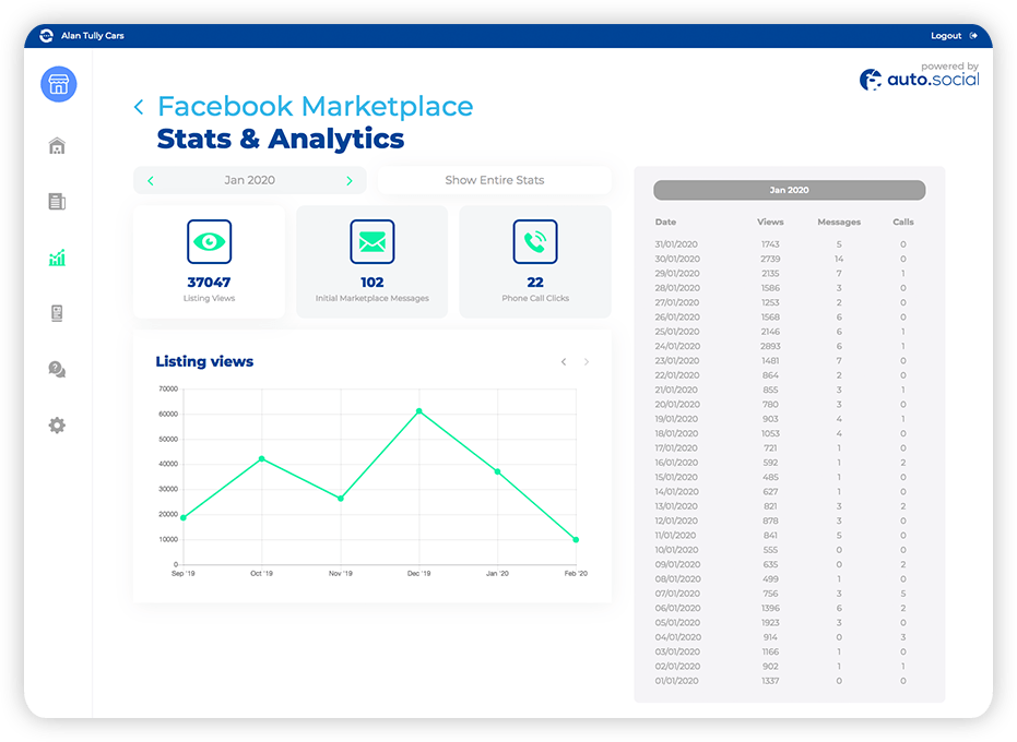 Facebook Marketplace Dashboard Facebook Automotive Facebook Marketplace Dashboard Facebook Automotive